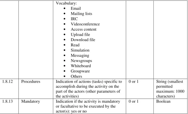 Tabela 2 – Excerto da tabela com a definição dos elementos de metadados identificadas no projecto  ODL Toolbox  - Obtida a partir do relatório final do projecto (Ramos et al, 2003)
