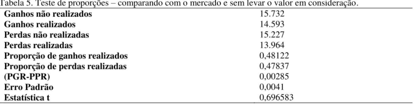 Tabela 5. Teste de proporções – comparando com o mercado e sem levar o valor em consideração