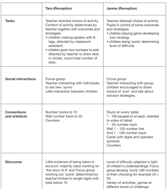 Table 3: Mathematics events in two classrooms