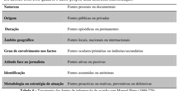 Tabela 3 - Taxonomia das fontes de informação segundo Rogério Santos (2006:75). 