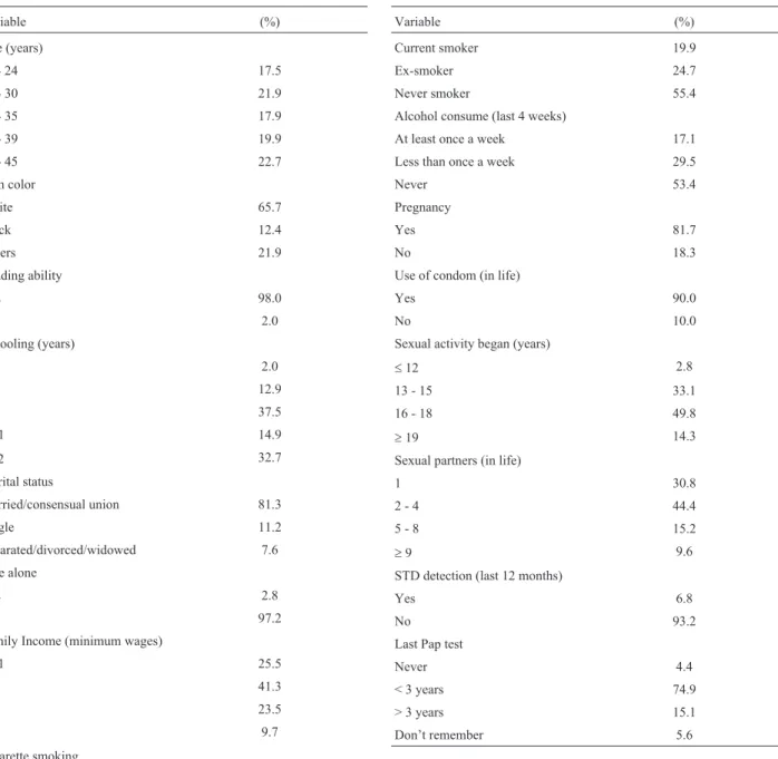 Table 1 - Distribution of socioeconomic, demographic and behavioral characteristics.
