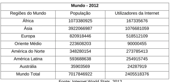 Tabela 1.2 – População e o Uso da Internet  