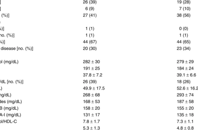 Table II shows the values in lipid variables for atorvastatin and bezafibrate at 52 weeks