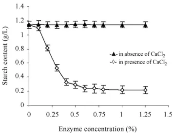 Table 1 - Effects of incubation period and polygalacturonase concentration on apple juice clarification Type of enzyme Enzyme 