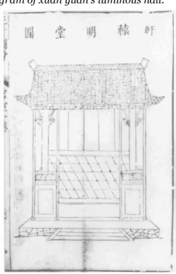 Diagram of xuan yuan's luminous hall. 