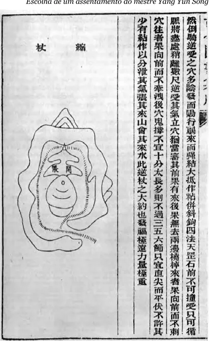 Figura 4.1  Escolha de um assentamento do mestre Yang Yun Song 