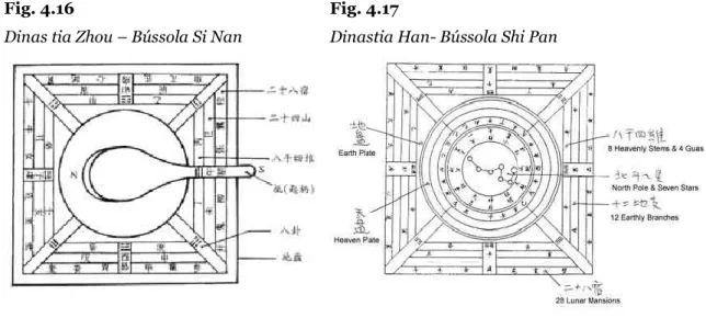 Fig. 4.16  Fig. 4.17 