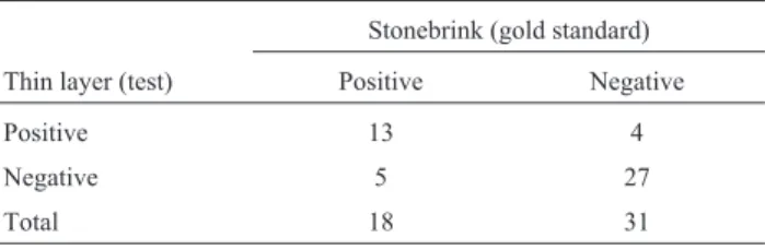 Table 1 - Performance of modified Middlebrook 7H11 medium thin layer culture compared with Stonebrink medium.