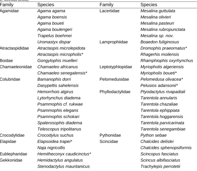 Table 1  – List of reptile families and species known to occur in the West Sahara Sahel (adapted from Geniez  et