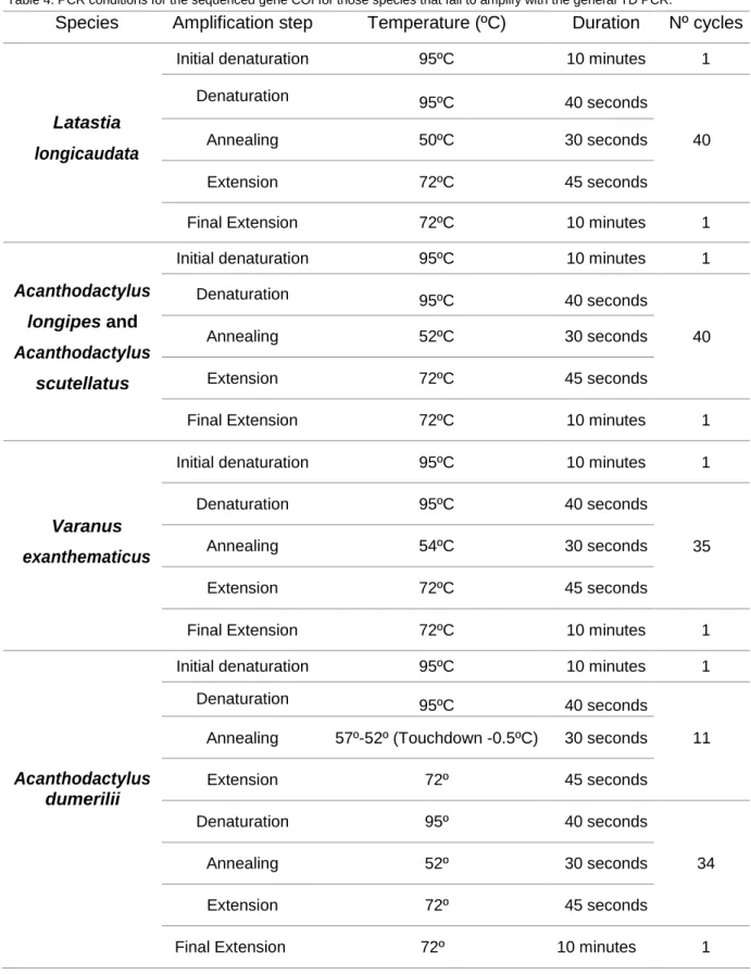 Table 4. PCR conditions for the sequenced gene COI for those species that fail to amplify with the general TD PCR