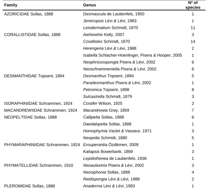 Tab. I - Current classification and diversity account of 'Lithistid' Demospongiae (Source: Pisera &amp; Lévi, 2002 and WPD, van  Soest et al., 2012)  