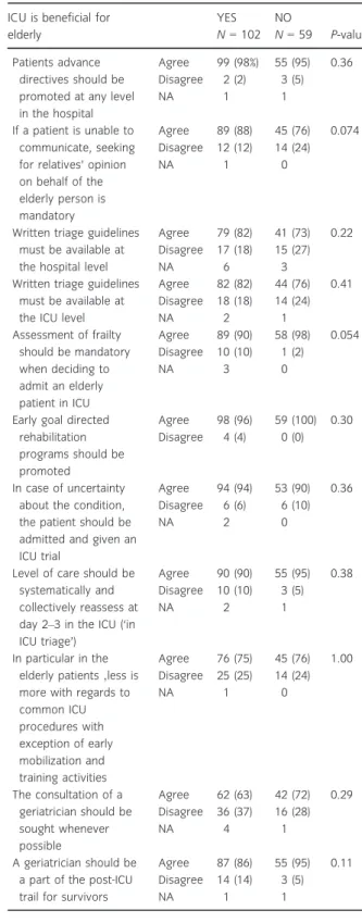 Table 3 Univariate comparison according to response to first Question.