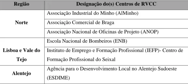 Tabela 2- Centros de RVCC &#34;em Observação&#34; 