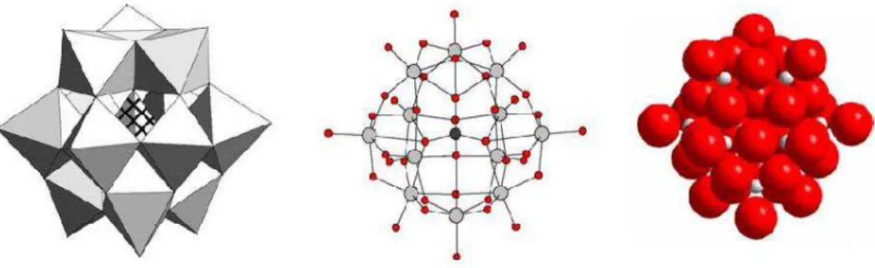 Figura 2.3. Estrutura do ânion Keggin [XM 12 O 40 ] x-8 : representação poliédrica (esquerda),  bola e vareta (meio) e preenchimento de espaço (direita) [14]