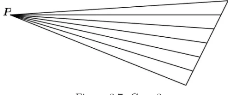 Figura 3.7: Caso 3