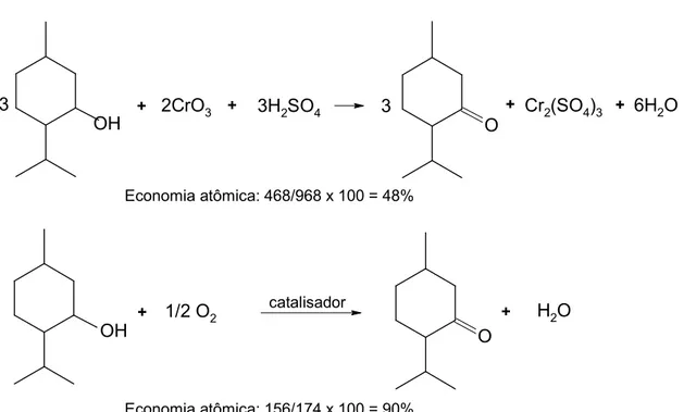 Figura 1.1: Comparação entre a economia atômica da oFidação estequiométrica  de um álcool secundário à correspondente cetona e a oFidação catalítica usando O 2 