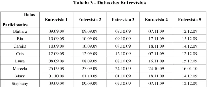 Tabela 3 - Datas das Entrevistas 
