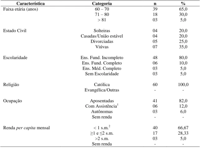 Tabela  7  –  Caracterização  socioeconômica  do  grupo  experimental  composto  por  mulheres  (n=60)  acima  dos  60  anos  com  hipertensão  arterial  sistêmica  (HAS)  controlada à base de fármacos no Estado de Alagoas, Brasil