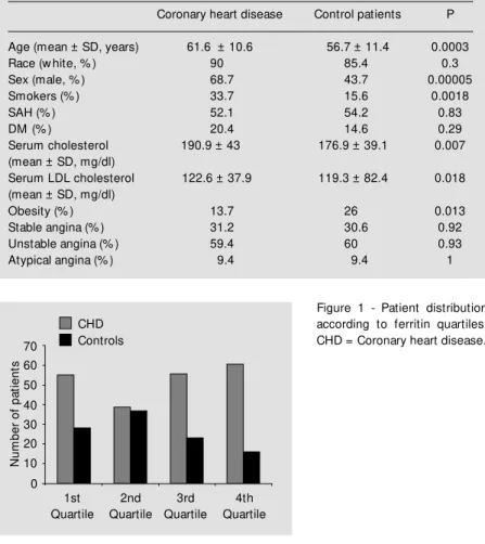 Table 1 - Sample characteristics.
