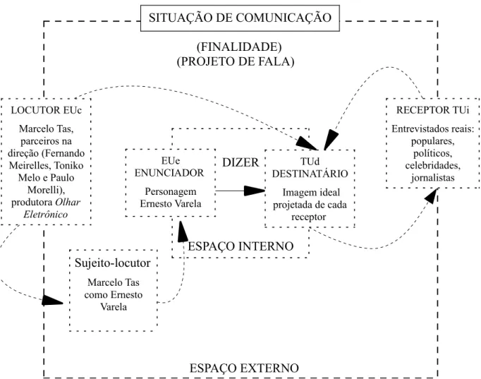 FIGURA 2 – Nova configuração do contrato comunicacional para as reportagens de Ernesto  Varela