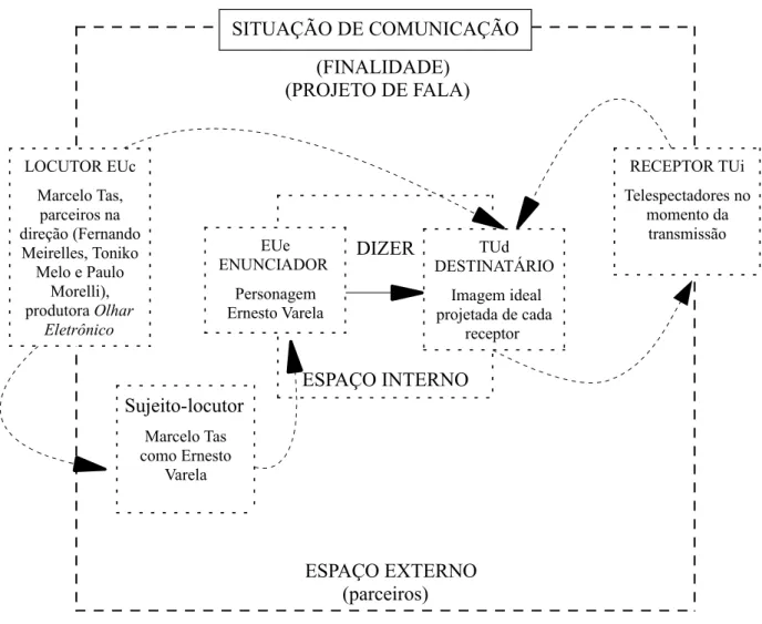 FIGURA 3 - Segunda configuração do contrato comunicacional 