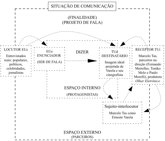 FIGURA 5 – Quarta configuração quadro comunicacional