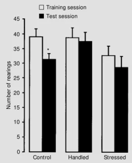 Figure 1 - Effect of chronic re- re-straint stress on performance in an open field task