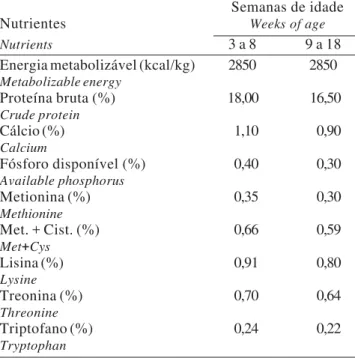 Tabela 1 - Níveis nutricionais das rações formuladas para os períodos de 3 a 8 semanas (fase I) e 9 a 18 semanas de idade (fases II e III) Table  1  - Nutritional diets level from 3 to 8 (phase I) and from