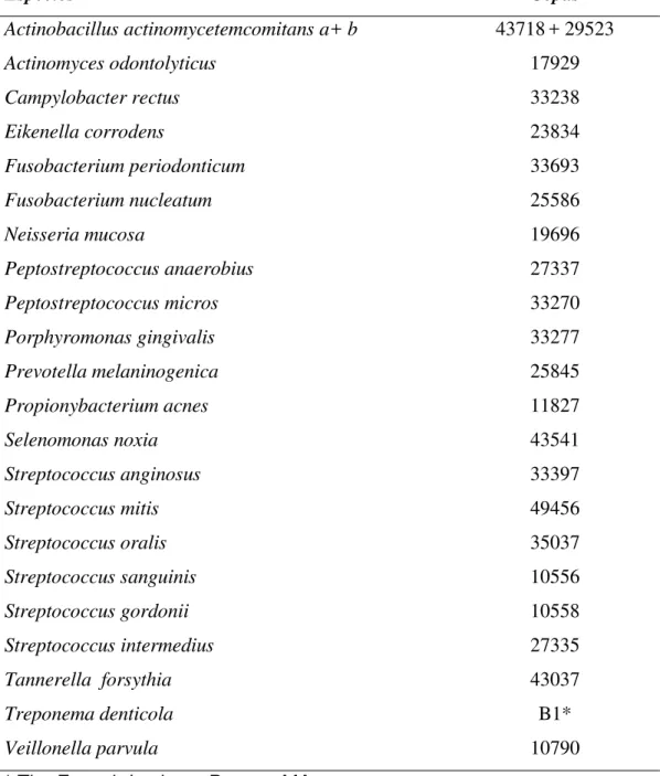 Tabela 1 - Sondas de DNA específicas para as 22 espécies bacterianas  utilizadas no experimento
