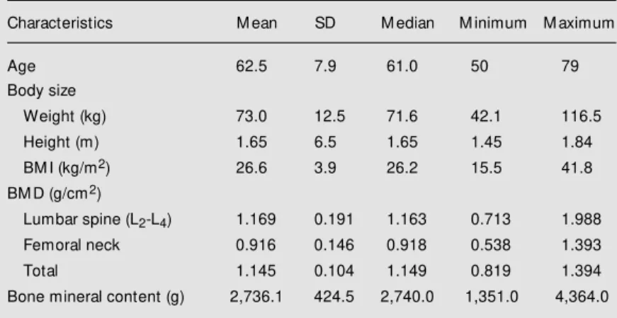 Table 1 - Body size and bone mineral density (BM D) of 288 healthy men, aged 50 years and more.