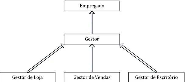 Figura 11 - Exemplo de Hierarquia de Papéis 