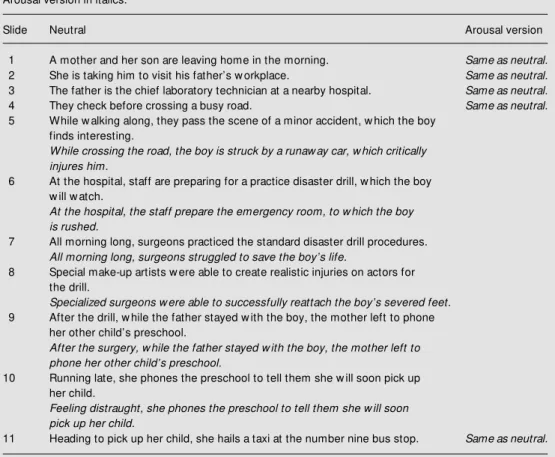 Table 1 - Narrative that accompanied the slides.