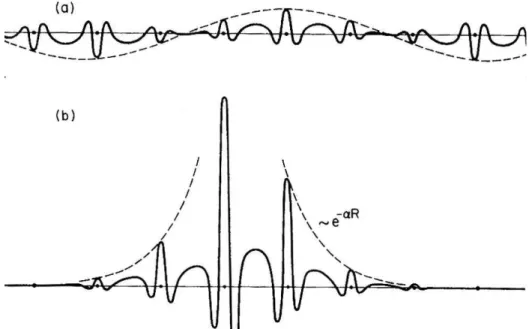 Figura 4: A distinção entre estados estendidos e localizados dos elétrons. Uma fun- fun-ção de onda tipo Bloch é ilustrada em a e uma funfun-ção de onda do estado localizado é ilustrada em b [6].
