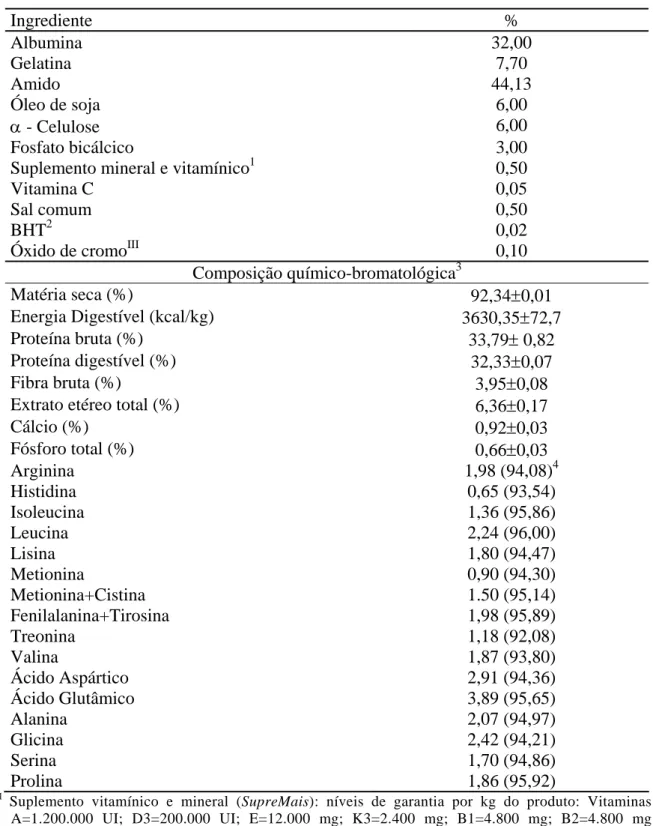 Tabela 1. Ração referência (base na matéria natural) usada na determinação dos coeficientes  de digestibilidade aparente (CDA) da proteína de farinhas e fração celular do  sangue para tilápia do Nilo (Oreochromis niloticus)  