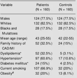 Table 1 lists relevant general characteris- characteris-tics of the patient and control groups
