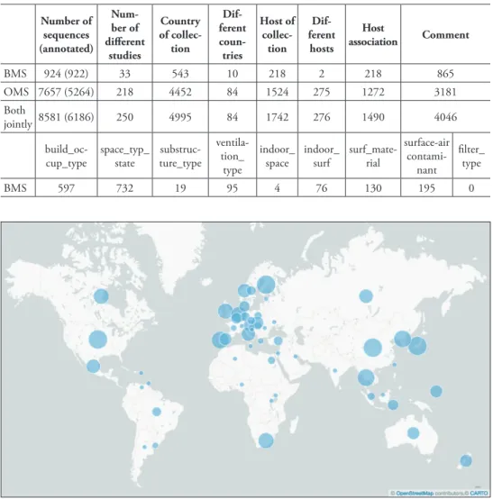 Table 3. Results of the metadata annotation part of the workshop, specified for the built mycobiome se- se-quence set (BMS) and the outdoor mycobiome sese-quence set (OMS)