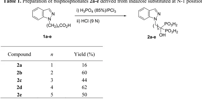 Table 1. Preparation of bisphosphonates 2a-e derived from indazole substituted at N-1 position 