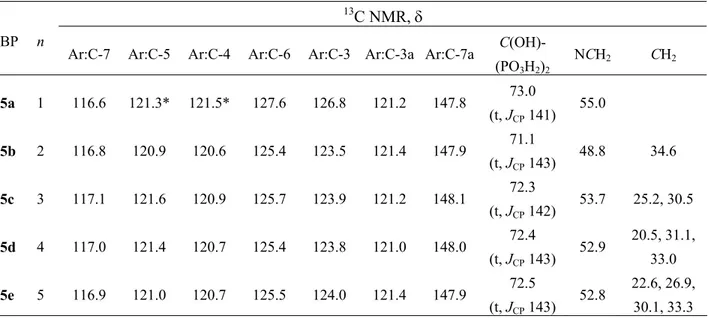 Table 4.  13 C NMR data of compound N-2 isomers 5a-e in DMSO-d 6  13 C NMR, δ