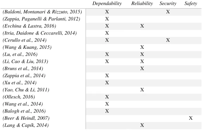 Table 1 - Quality attributes 