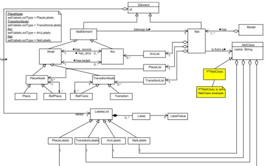 Fig. 3. Class diagram for the PnText library