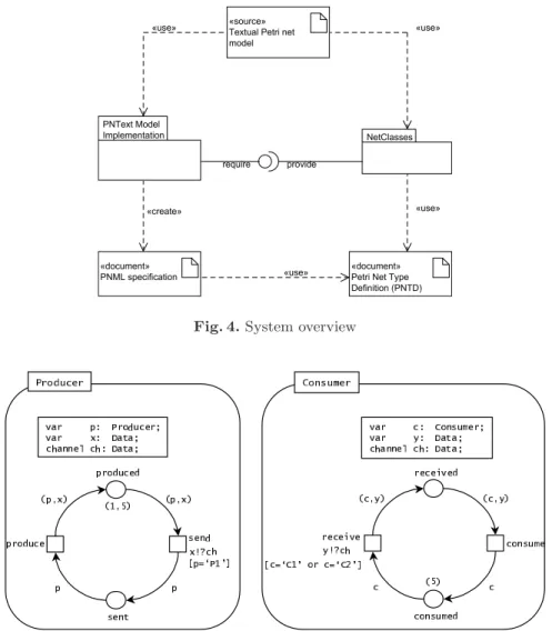 Fig. 5. Producer and Consumer nets with synchronous channel annotations (vide [10])