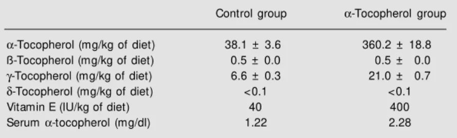 Table 1. Dietary tocopherols and serum  a -tocopherol of apoE -/-  mice fed an athero- athero-genic diet containing 40 IU/kg (control) or 400 IU/kg  a -tocopherol acetate for 6 w eeks.