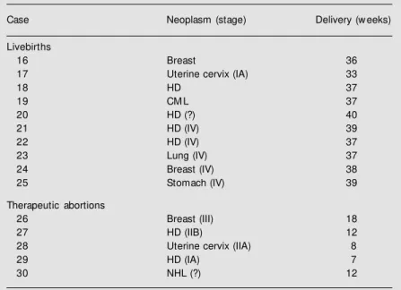 Table 5. Non-exposed pregnancies: outcome.