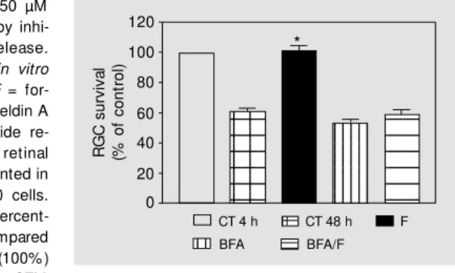 Figure 5. The effect of 50 µM forskolin w as abolished by  inhi-bition of polypeptide release.