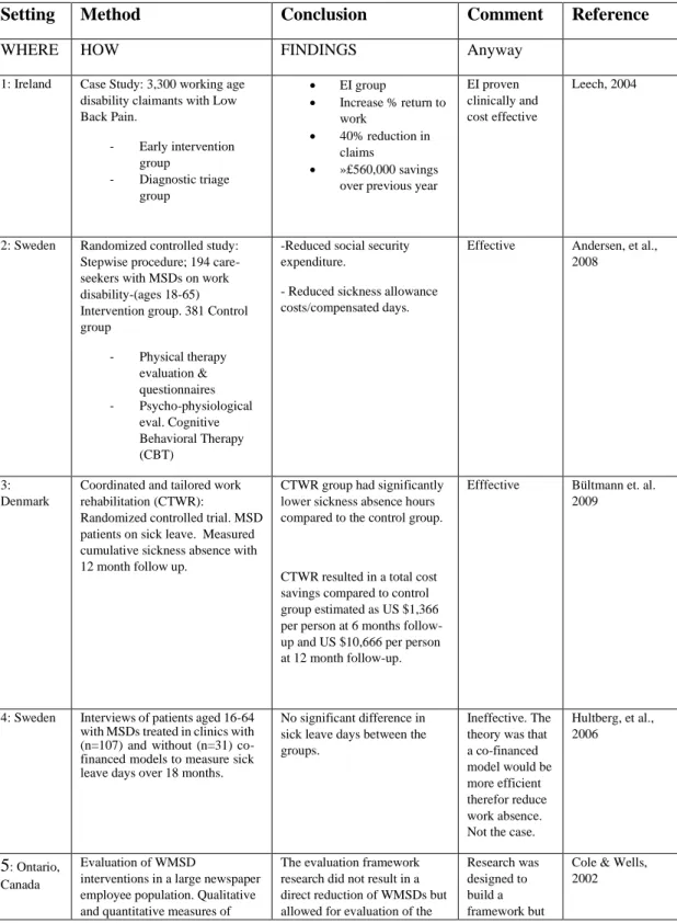 Table 1 Known Studies Chart 