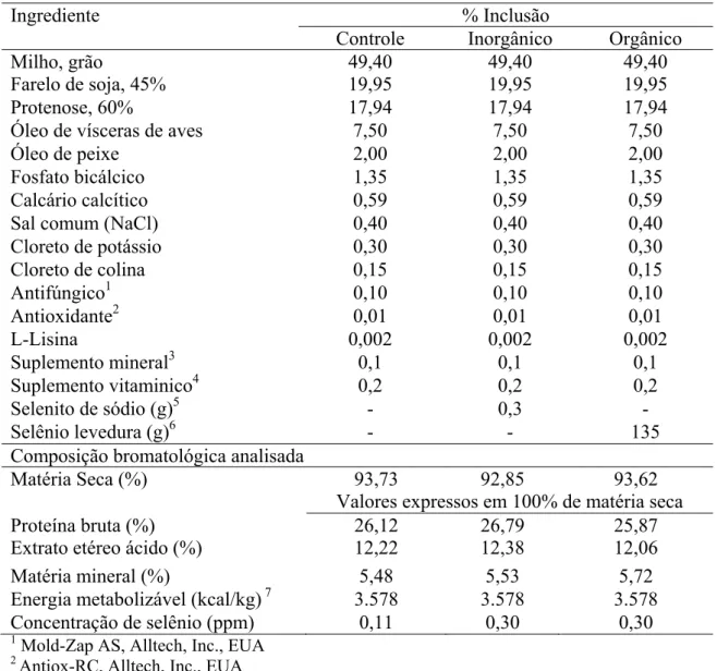 Tabela 1. Inclusão dos ingredientes nas rações e composição bromatológica analisada. 