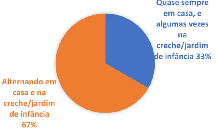 Figura 6. Contexto de intervenção 