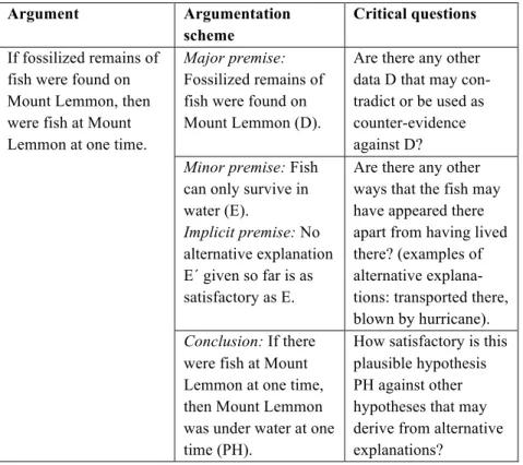 Table  5.  An  argument  represented  as  abductive  argumenta- argumenta-tion scheme 