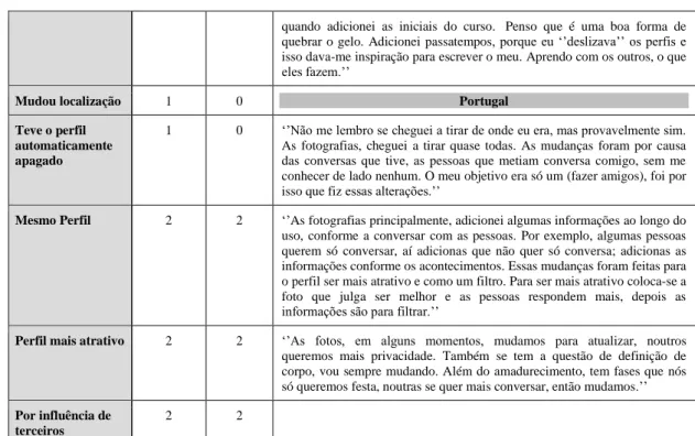 Tabela 9. Escolha das aplicações 