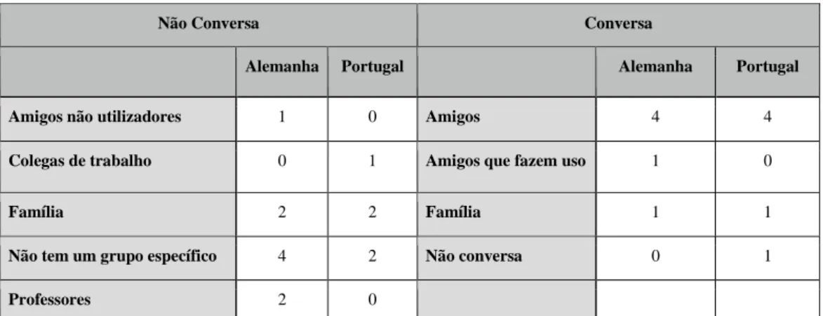 Tabela 19. Parceiros 